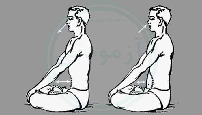 تمرین تنفس دیافراگمی برای تقویت قوای جنسی مردان