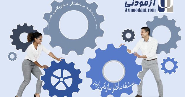 پرسشنامه ساختار سازمانی رابینز. دانلود پرسشنامه. خانم و آقایی در حال تشکیل سازه ی سازمان ها.