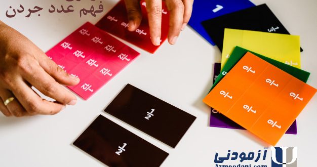 آزمون فهم عدد جردن. لوگوی سایت آزمودنی و نام پرسشنامه بر روی تصویر درج شده است.